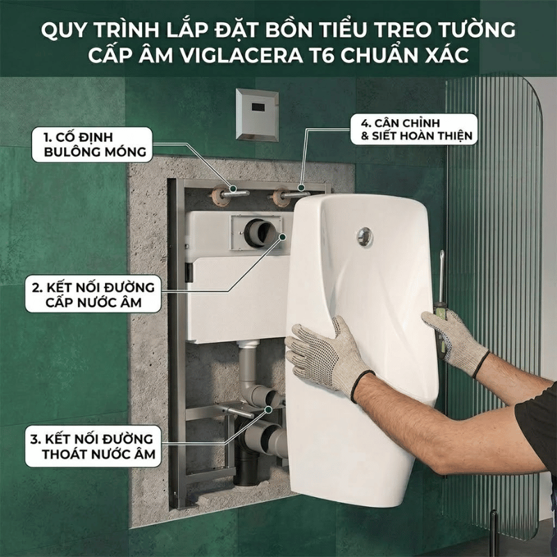 Quy trình thi công và lắp đặt bồn tiểu treo tường cấp âm Viglacera T6 chuẩn xác kỹ thuật